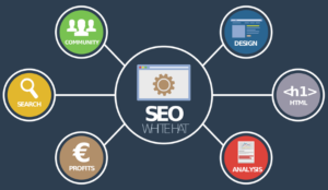 online marketing